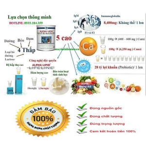 Sữa non Alpha Lipid sản xuất tại New Zealand!